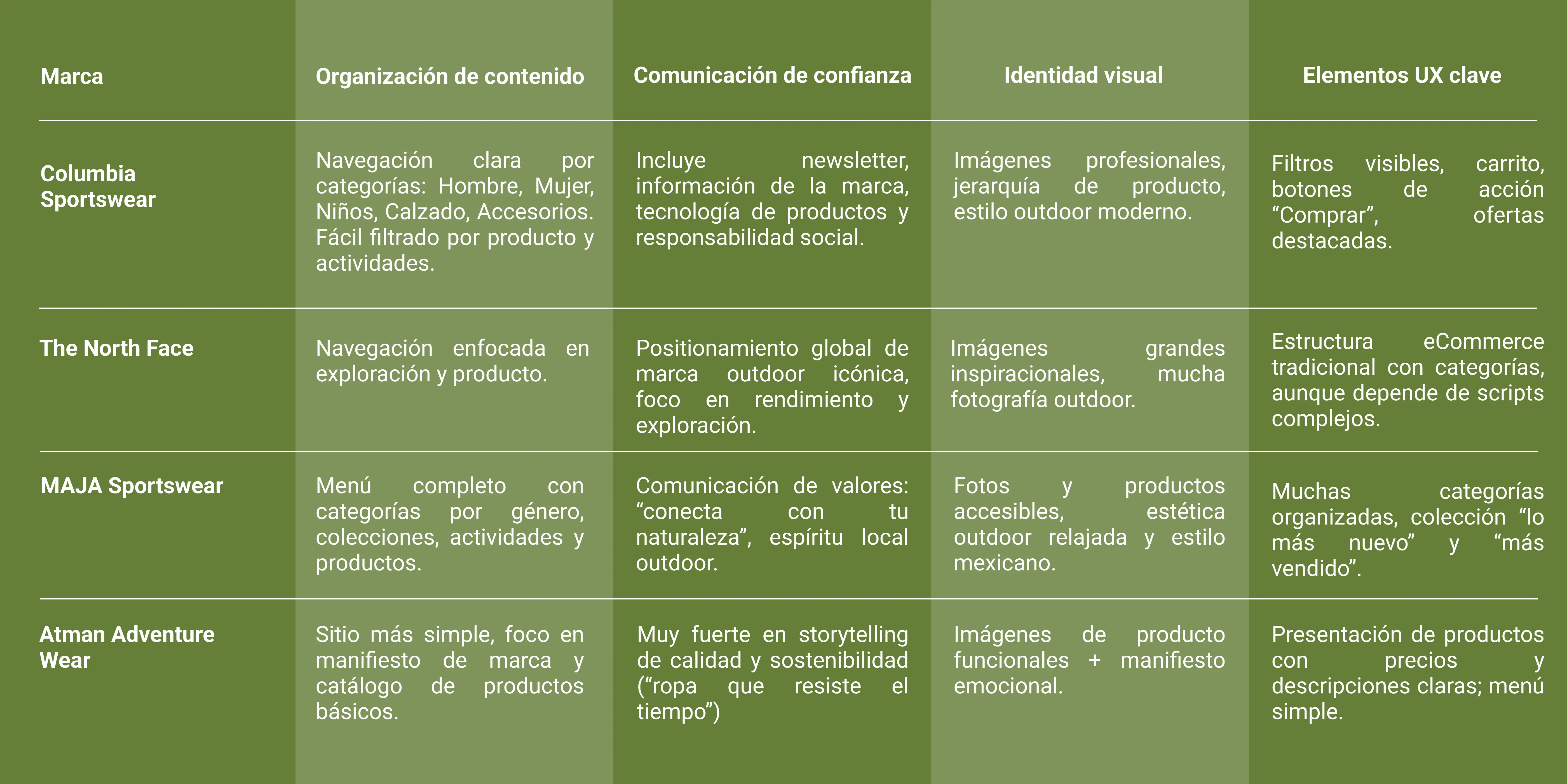 benchmarking